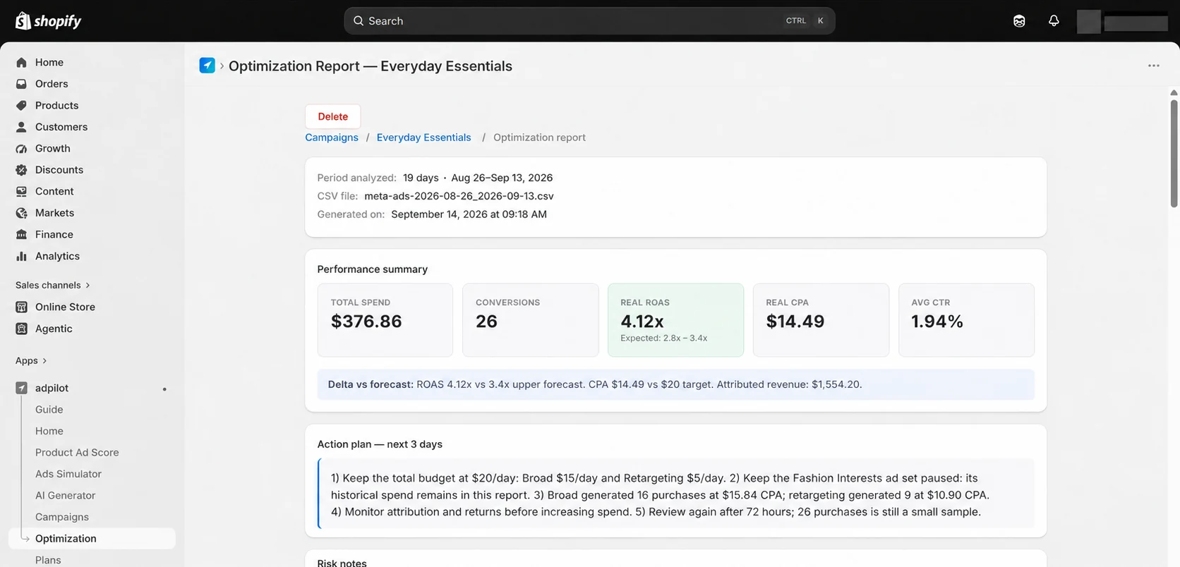 AdPilot optimisation report for Aug 26 – Sep 13, 2026: $376.86 spend, 26 conversions, ROAS 4.12x, CPA $14.49, CTR 1.94%.