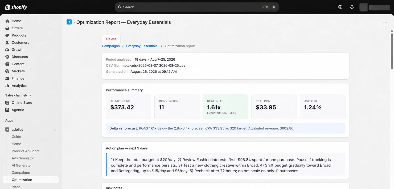AdPilot optimisation report for Aug 7–25, 2026: $373.42 spend, 11 conversions, ROAS 1.61x, CPA $33.95, CTR 1.24%.